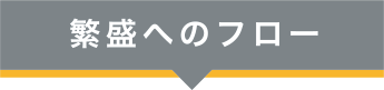 繁盛へのフロー